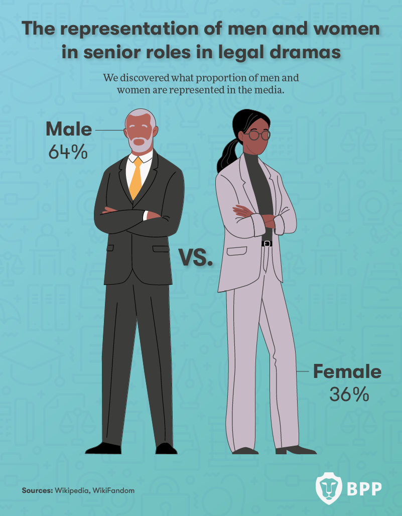 Is Finance Industry Male Dominated